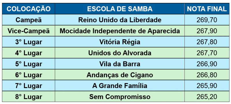 Reino Unido Campeã