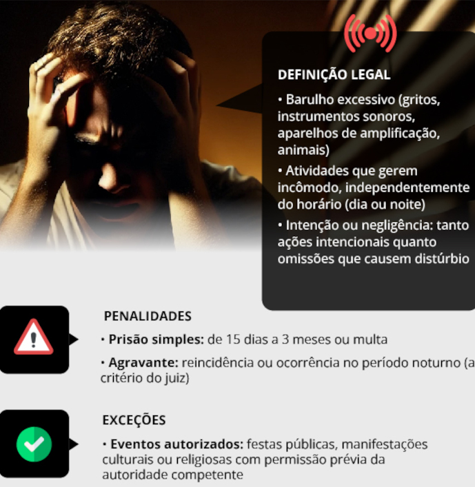Gráfico sobre PL de perturbação da paz