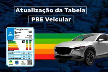 Inmetro tabela emissões veicular