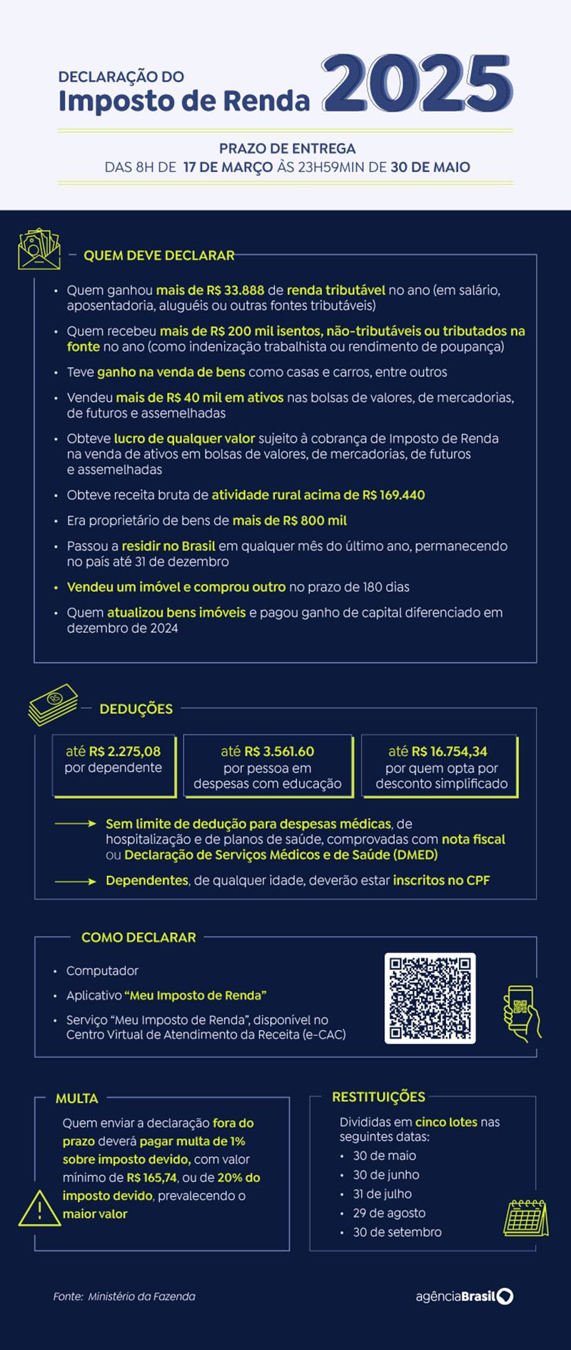 Gráfico da declaração do Imposto de Renda