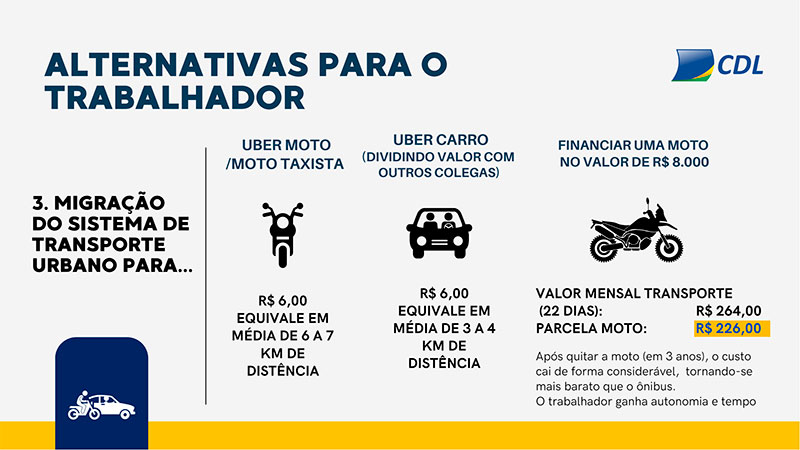 CDL Manaus
