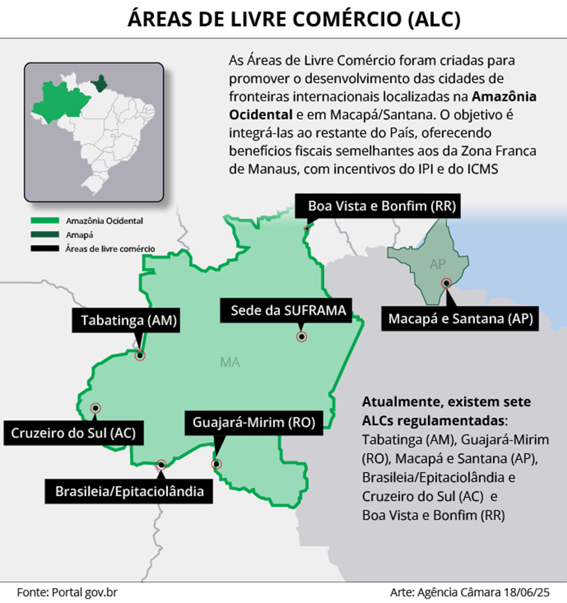 Gráfico sobre áreas de livre comércio no Norte