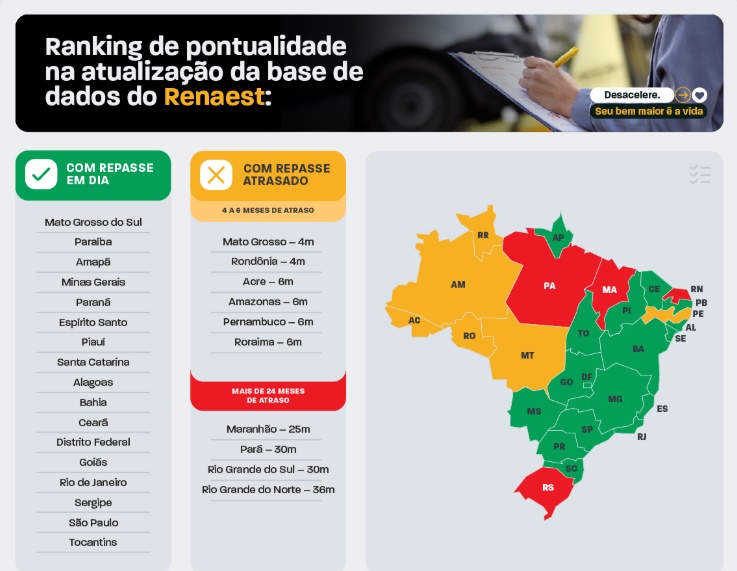 Detran gráfico sobre acidentes de trânsito