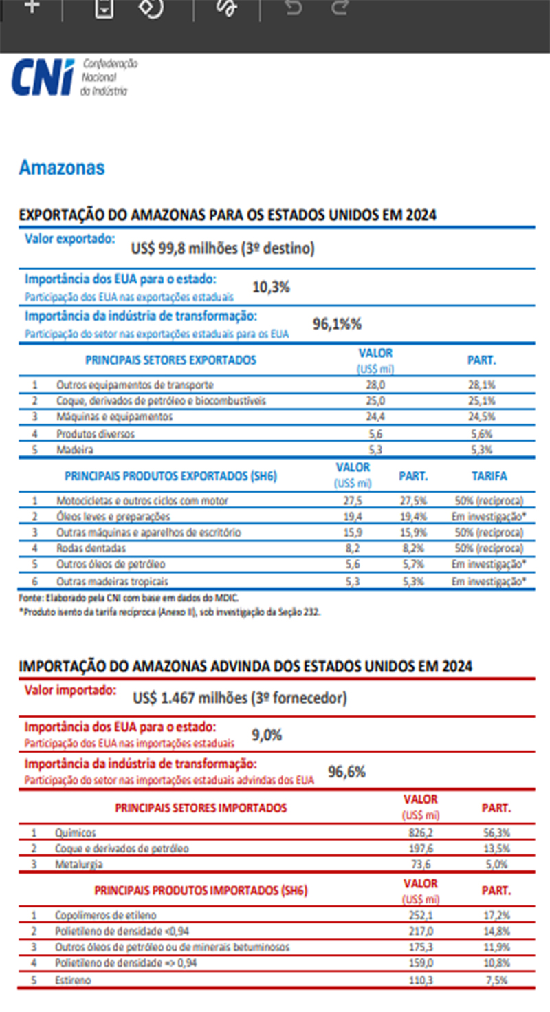 Principais produtos importados e exportados pelo Amazonas para os EUA, segundo a CNI