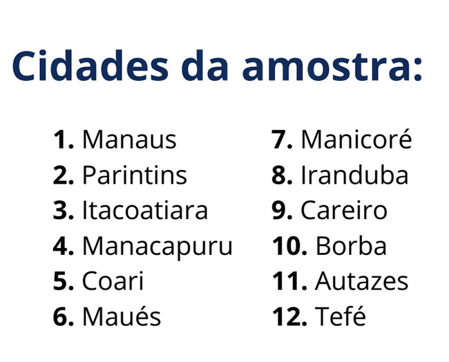 Pesquisa Ipen cidades