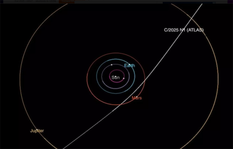 Nasa projetou órbita do cometa 3I/ATLAS que passará entre Marte e a Terra (Imagem: Nasa/Divulgação)