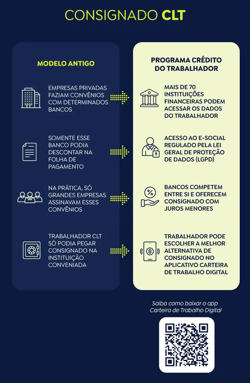 Crédito portabilidade gráfico