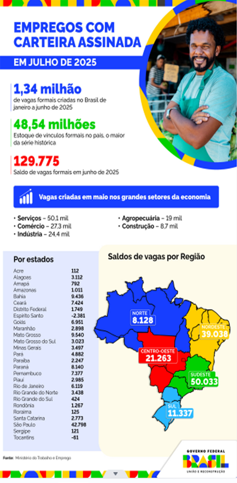 Empregos no Amazonas gráfico