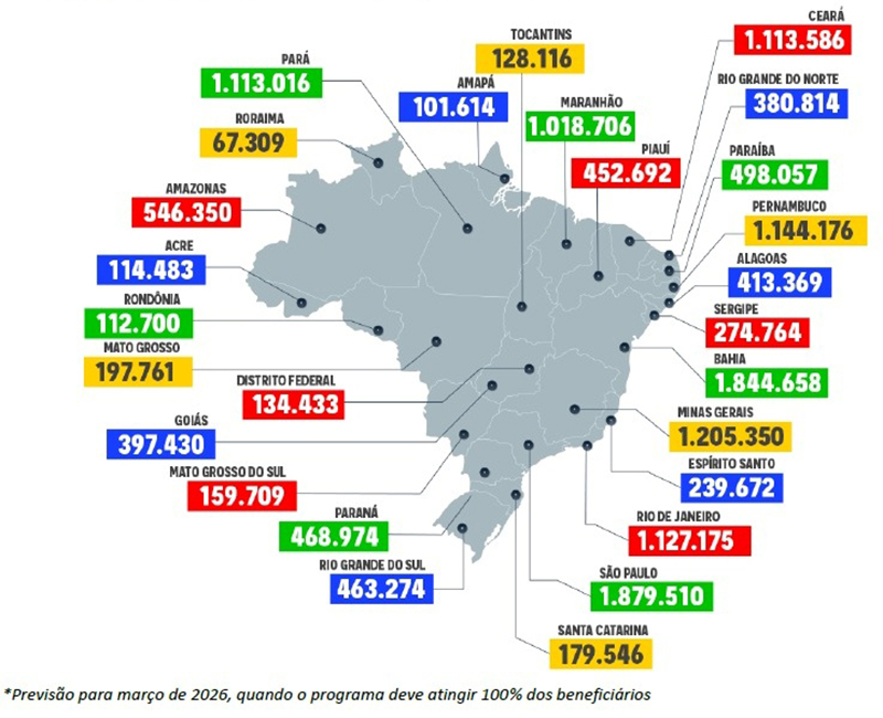 Famílias beneficiadas pelo Gás do Povo por estados