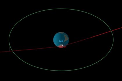 Projeção da Nasa mostra órbita do asteroide próximo à Terra (Imagem: Nasa/CNEOS)
