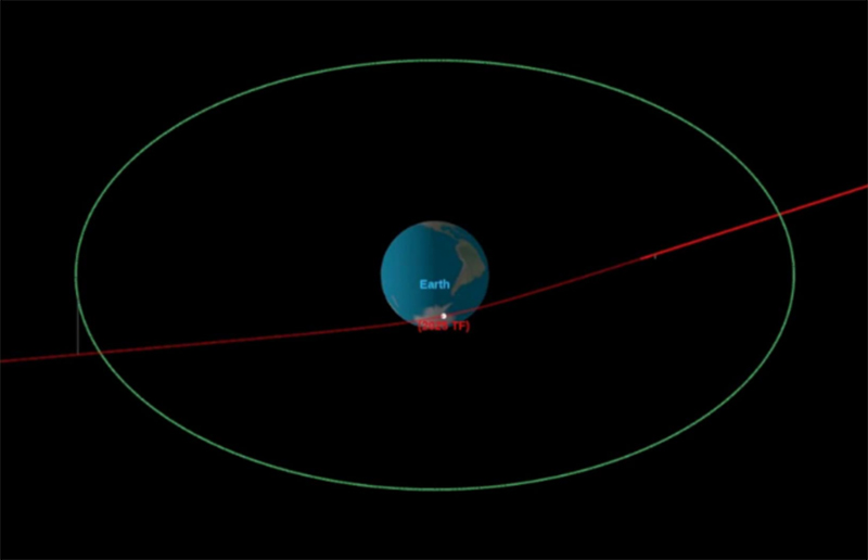 Projeção da Nasa mostra órbita do asteroide próximo à Terra (Imagem: Nasa/CNEOS)