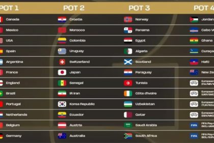 Definição dos potes para sorteio dos grupos da Copa 2026 (Imagem: Instagram/Fifa/Reprodução)