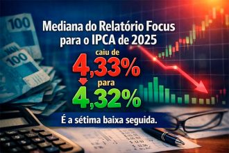 Relatório Focus do Banco Central