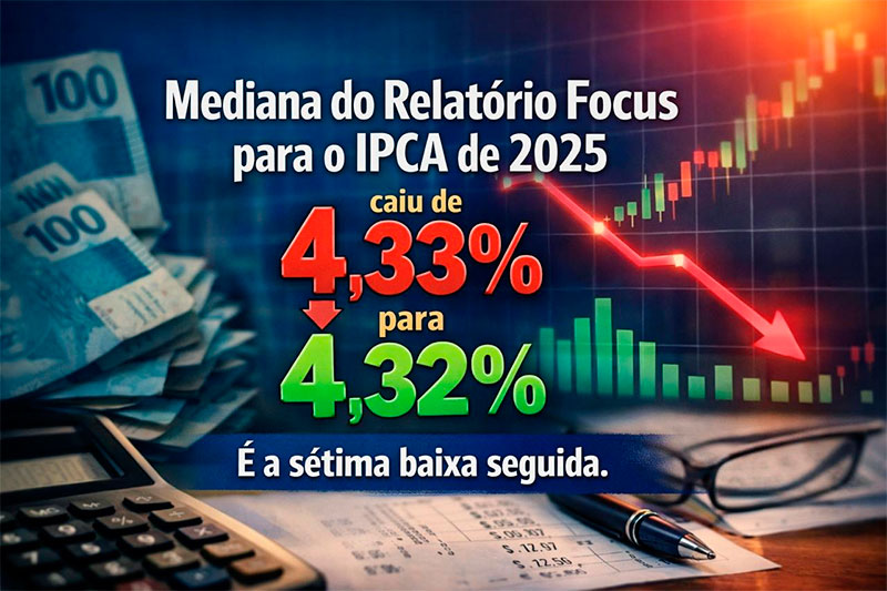 Relatório Focus do Banco Central