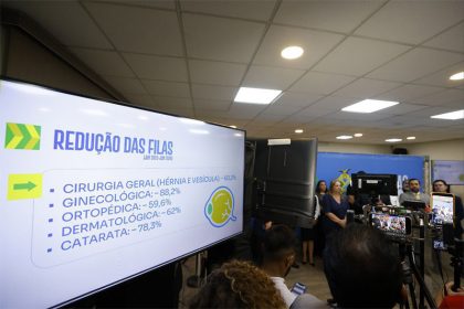 Programa Opera+ de saúde pública reduziu fila de espera em 2025 (Foto: Alex Pazuello/Secom)