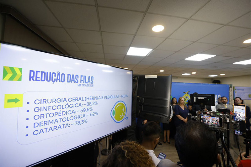 Programa Opera+ de saúde pública reduziu fila de espera em 2025 (Foto: Alex Pazuello/Secom)