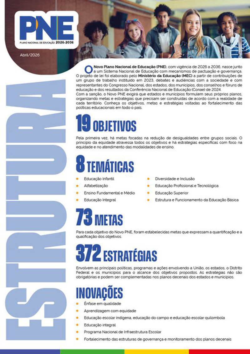 Plano Nacional de Educação - gráfico