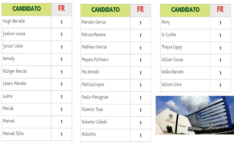 Gráfico 3 sobre pesquisa para deputado estadual