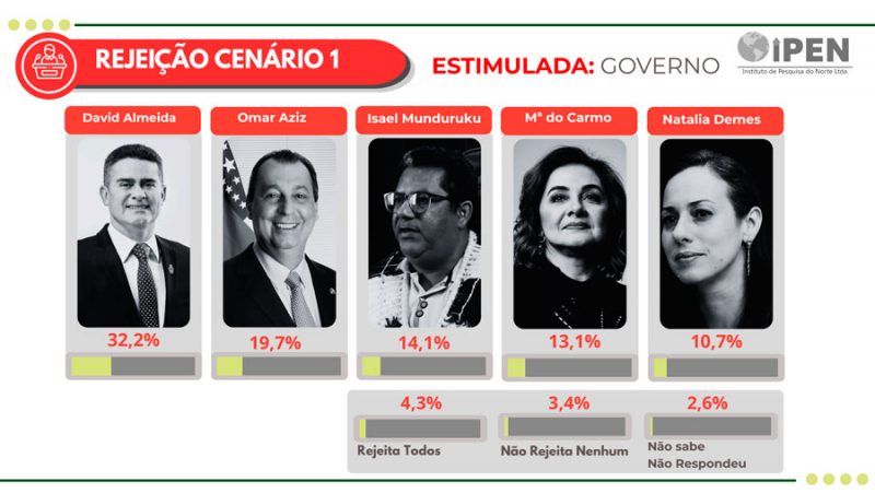 Pesquisa Ipen 2026 maio