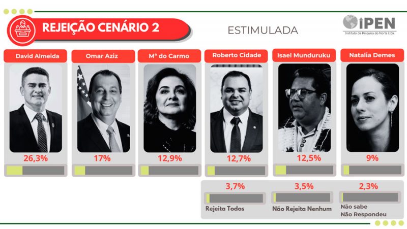 Pesquisa Ipen 2026 maio