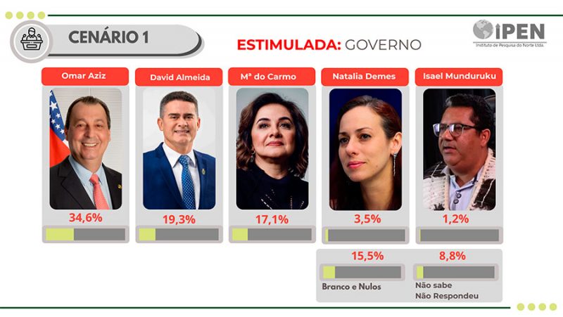 Pesquisa Ipen 2026 maio