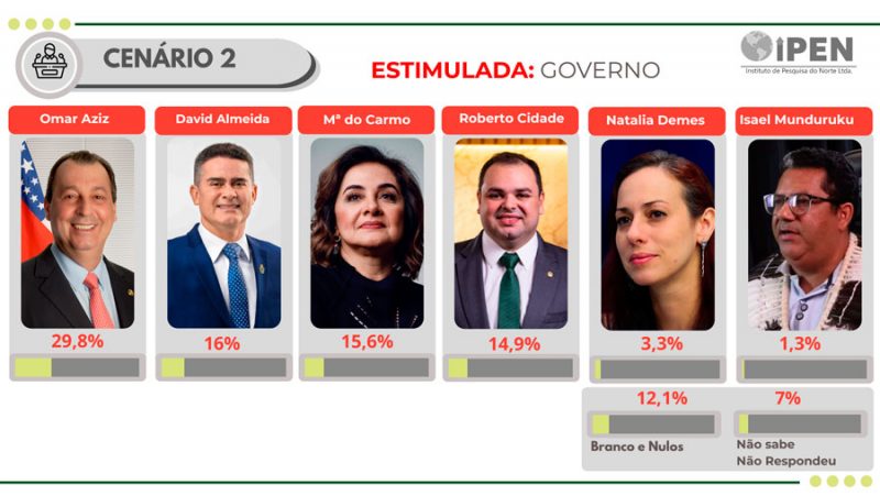 Pesquisa Ipen 2026 maio