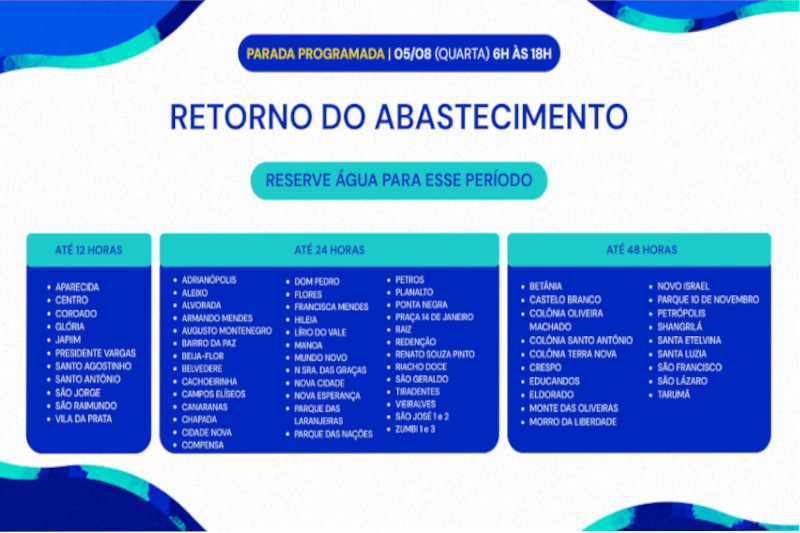Bairros com o tempo estimado para normalizar abasteciomento de água
