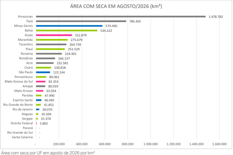Gráfico sobre área de seca nos Estados
