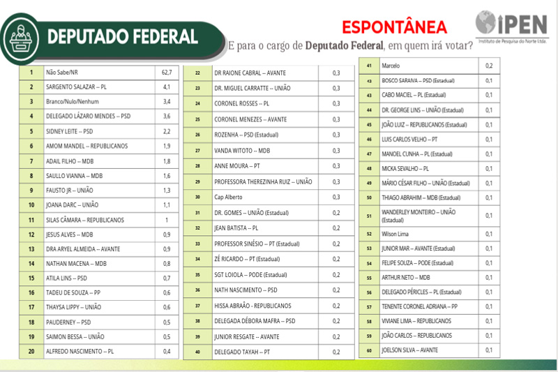 Pesquisa deputado federal 1