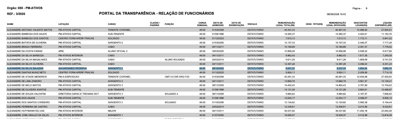 Salário do Sargento Salazar ao se aposentar